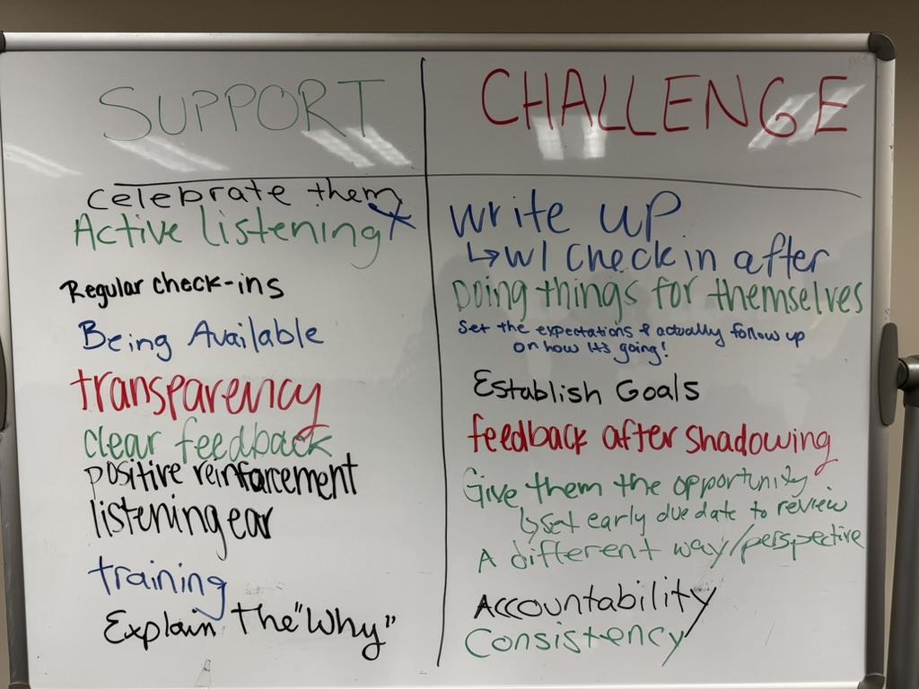 A whiteboard split into Support and Challenge columns, filled with handwritten workshop notes.