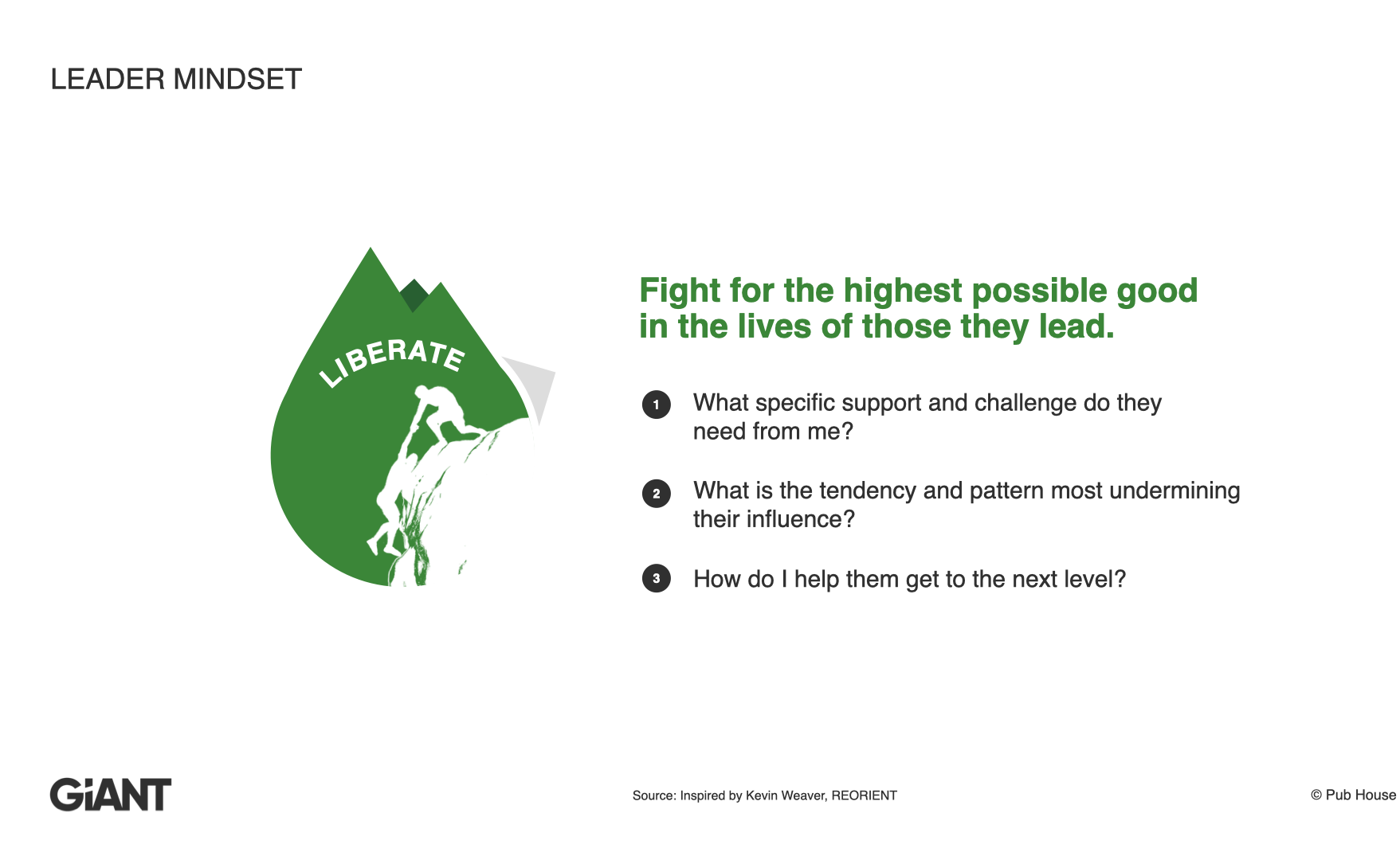 Leader Mindset: Fight for the highest possible good in the lives of those they lead. What specific support and challenge do they need from me? What is the tendency and pattern most undermining their influence? How do I help them get to the next level?