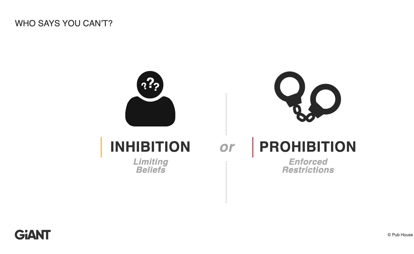 Who Says You Can't? Inhibition (limiting beliefs) or Prohibition (enforced restrictions).